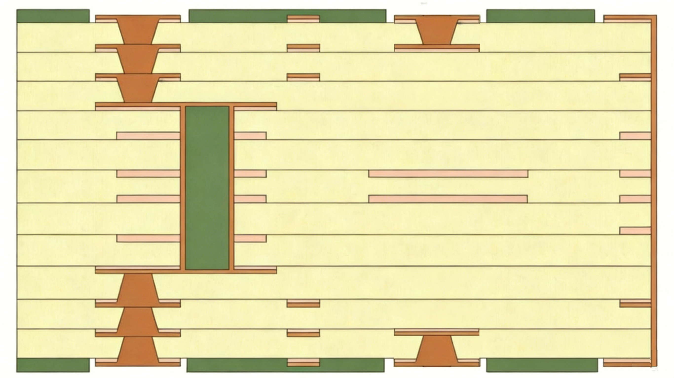 HDI PCB